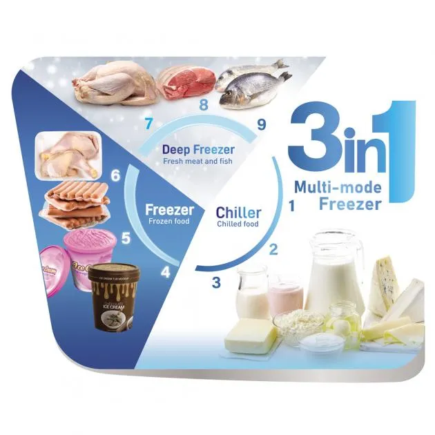 Sisil 3 In 1 Multi-Mode Freezer - 157L