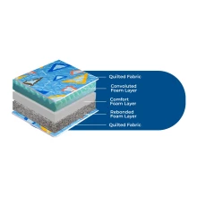 Triple Layer Foam Mattress - 72x72x5 (WFL-TPL-72X72X5-S) Thumbnail 2
